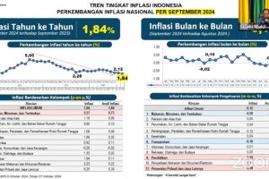 Pemkab Indramayu Ikuti Rakor Pengendalian Inflasi, Range Inflasi Masih Sesuai Target Pemerintah