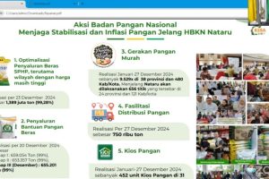 Rakor Pengendalian Inflasi Tahun 2024, Pemkab Indramayu Terus Upayakan Pengendalian Inflasi dan Stabilisasi Harga Pangan