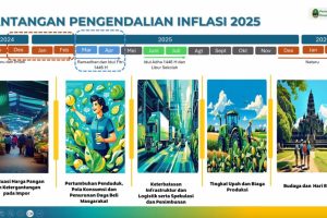 Pemkab Indramayu Jaga Stabilisasi Harga Barang Jelang Ramadan dan Idul Fitri